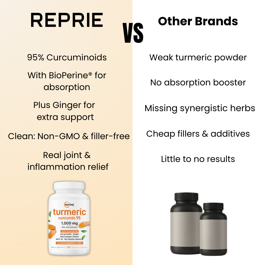 Turmeric Curcumin
